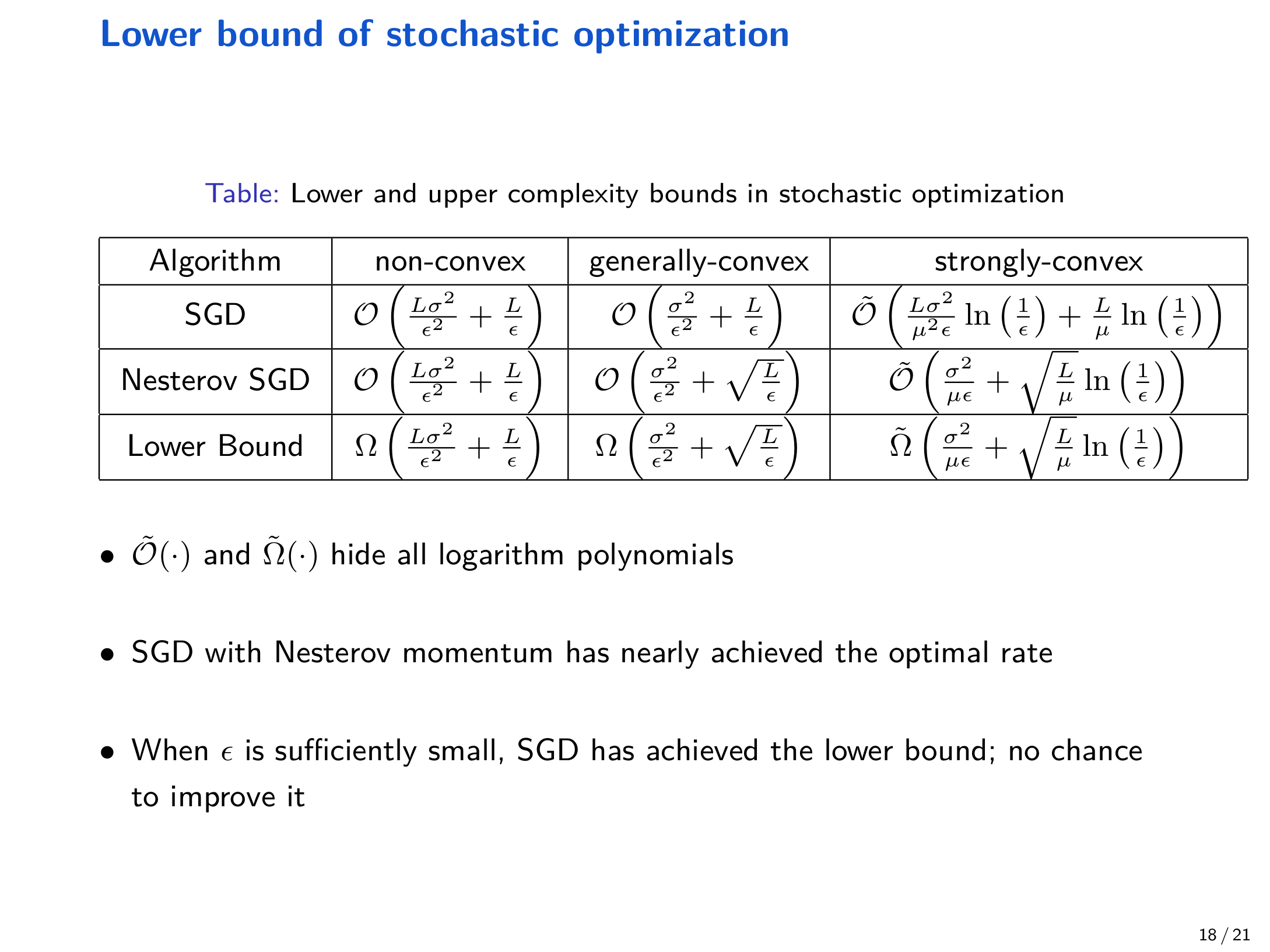 Complexity bounds table